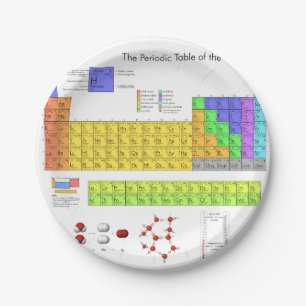 Scientific Periodic Table of the Elements Paper Plate