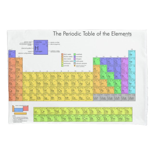 Scientific Periodic Table of the Elements Pillowcase (Front)