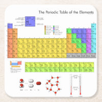 Scientific Periodic Table of the Elements