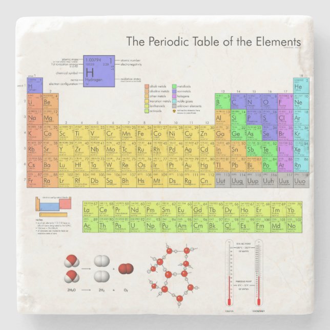 Scientific Periodic Table of the Elements Stone Coaster (Front)