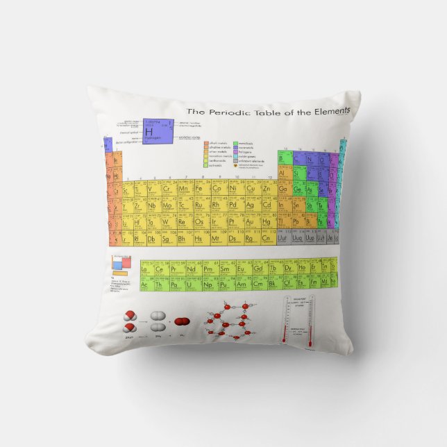 Scientific Periodic Table of the Elements Throw Pillow (Front)
