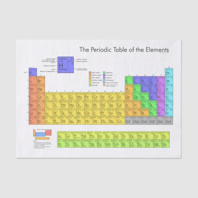 Scientific Periodic Table of the Elements Tissue Paper (Front)
