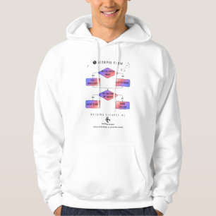 Scorpio Flow Chart – Funny Zodiac Astrology Humor Hoodie