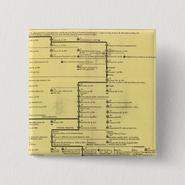 Scotland from 404 to 1603 2 inch square button (Front)