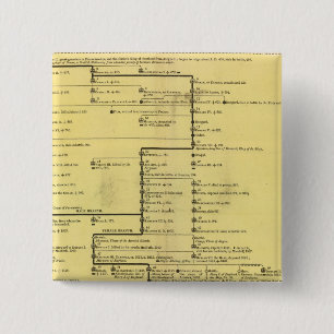 Scotland from 404 to 1603 2 inch square button