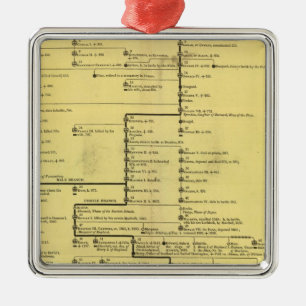 Scotland from 404 to 1603 metal ornament