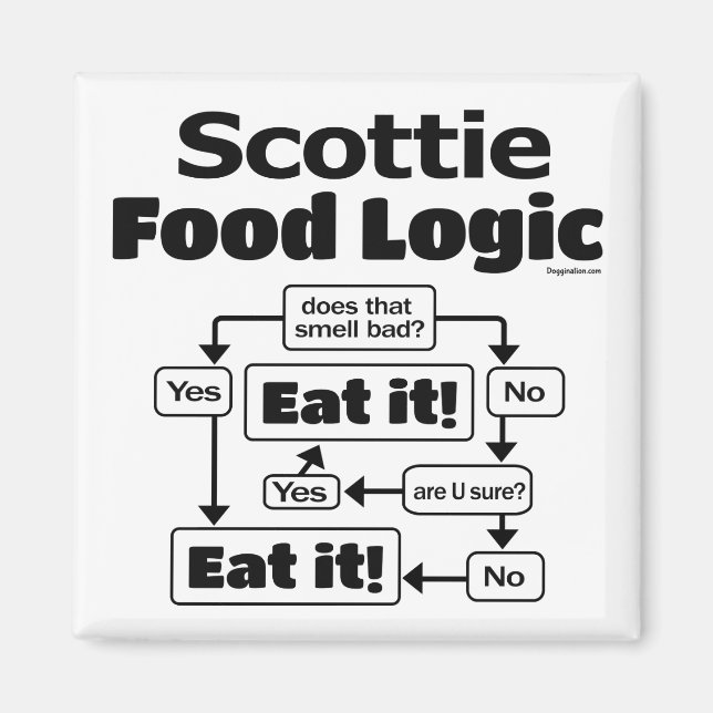 Scottie Food Logic Magnet (Front)