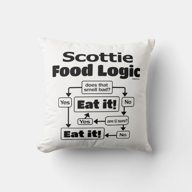 Scottie Food Logic Throw Pillow (Front)