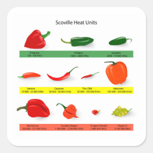 Scoville Heat Units Chili Pepper Chart Square Sticker