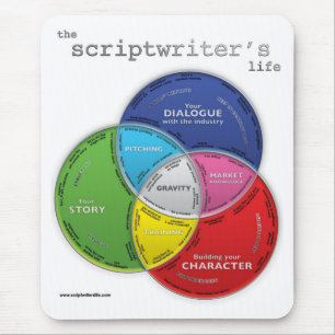 Scriptwriter's Life Mouse Pad