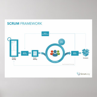 Scrum.org Poster du cadre de calcul - 36po x 24po
