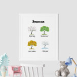Seasons Trees Kids' Educational Poster<br><div class="desc">Help your child understand the changing seasons with the "Seasons Trees Kids' Educational Poster." This charming poster features a colourful illustration of trees representing the four seasons—spring, summer, autumn, and winter. Each tree is depicted with the distinct characteristics of its season, making it easy for kids to learn and recognize...</div>