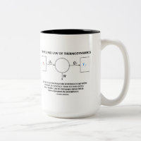 Second Law Of Thermodynamics Work (Physics)