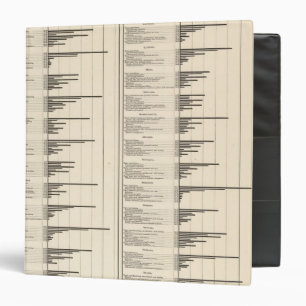 Selected occupations to total binder