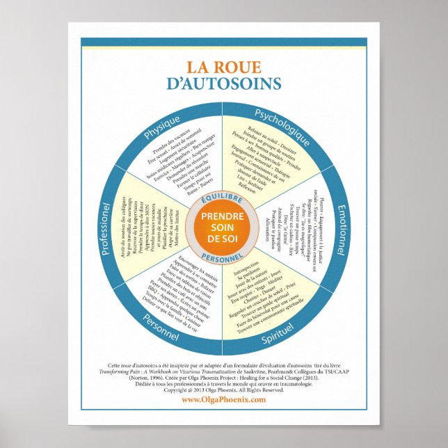Self-Care Wheel. French. Poster (Front)