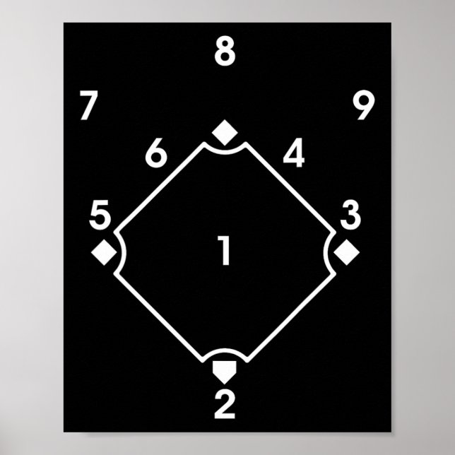 Sell Softll Scorecard Scorekeeper Position Numbers Poster (Front)
