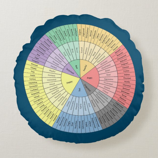 Sentiments Coussin de roue (Devant)