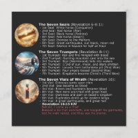 Sequence of Signs from Revelation - KJV Bible