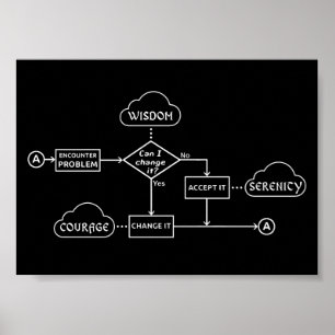 Serenity Prayer Flowchart Poster