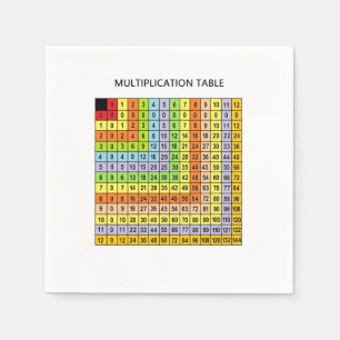 Serviette En Papier "Tableau de multiplication"