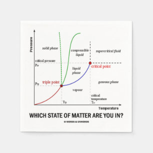 Serviettes En Papier Dans Quel État Vous Trouvez ? (Chimie)