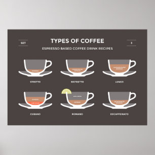 Set of coffee poster