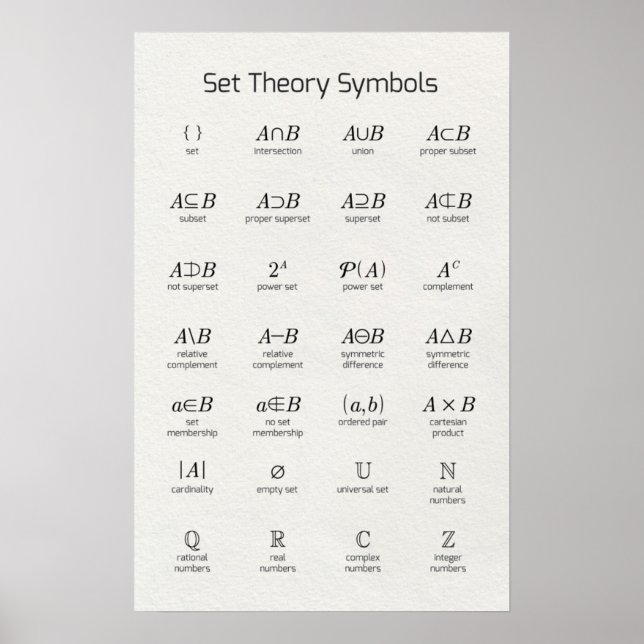 Set Theory Symbols Poster (Front)