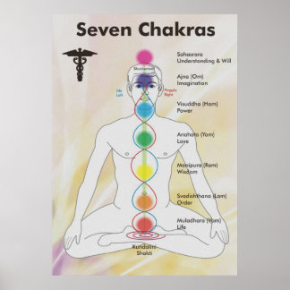 Seven Chakras Chart Diagram