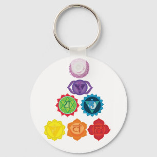 Seven chakras, energy system , yoga key holder keychain