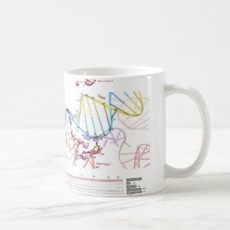 sgRNA and Its Target DNA Coffee Mug