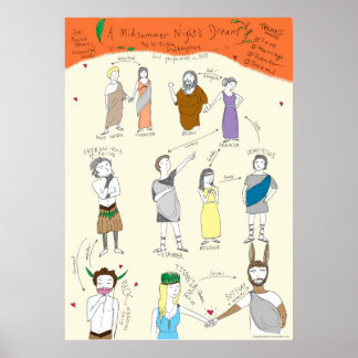 Shakespeare : Poster du rêve de la nuit d'été