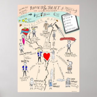 Shakespeare's Romeo and Juliet character Map Poster