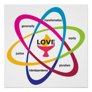 Shared Values Atom - Unitarian Universalist Associ Poster