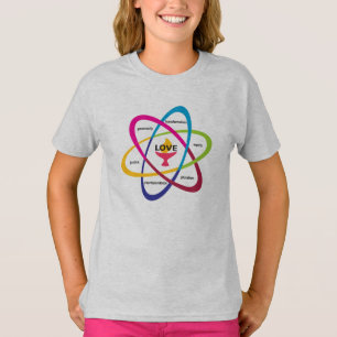 Shared Values Atom - Unitarian Universalist Associ T-Shirt