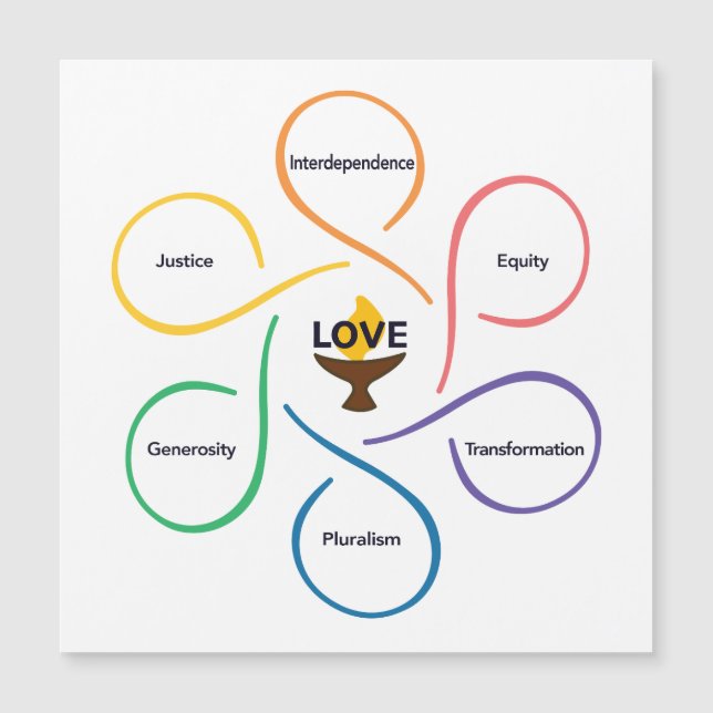 Shared Values Flower - Unitarian Universalist Flow (Front)