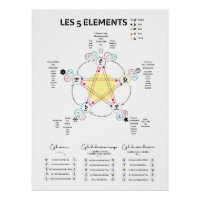 Shows 5 items Chinese Medicine