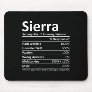 Sierra Nutrition Personalized Name Funny Christmas Mouse Pad