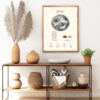 Signe Gemini Zodiac avec Poster en Pierre de naiss