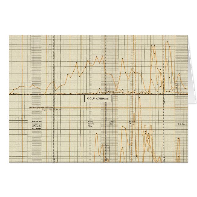 Silver, gold, minor coinage (Front Horizontal)