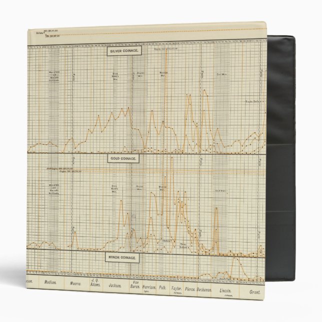 Silver, gold, minor coinage binder (Front/Inside)