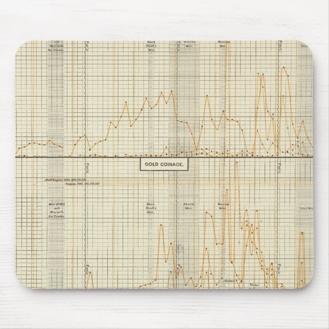 Silver, gold, minor coinage mouse pad (Front)