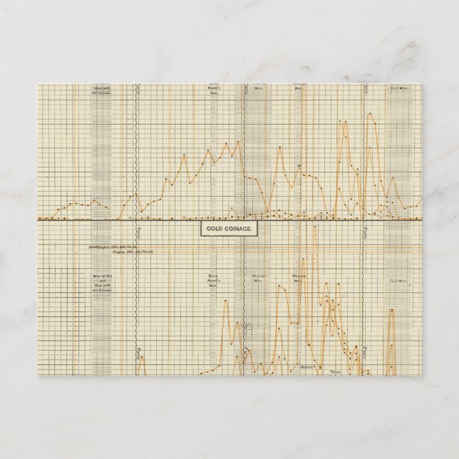 Silver, gold, minor coinage postcard (Front)