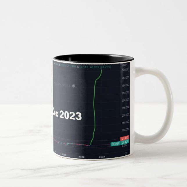 Silver to $500 Two-Tone coffee mug (Right)