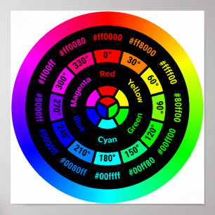 Simple RGB Color Wheel without Title Poster