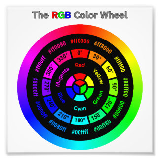 Simple RGB Colour Wheel with Title Photo Print