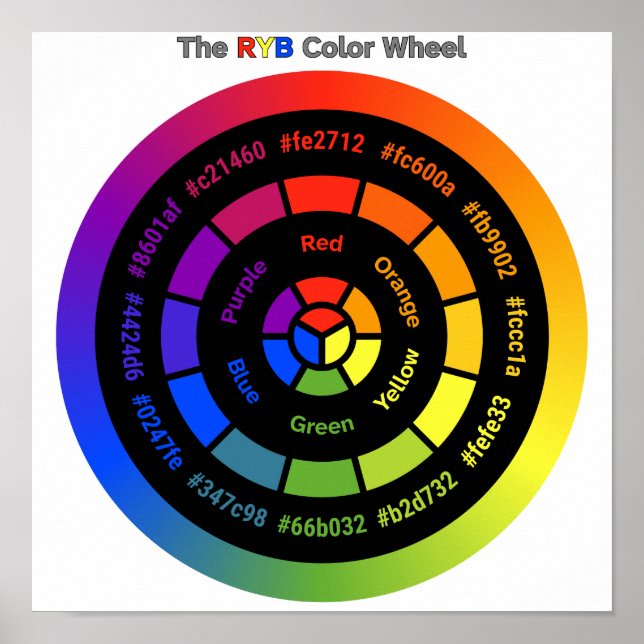 Simple RYB Color Wheel with Title Poster (Front)
