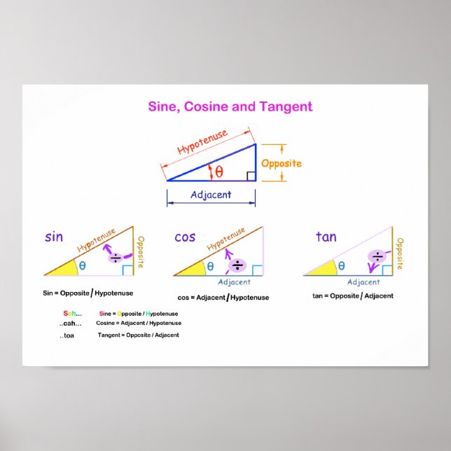 Sine, Cosine, Poster Tangent (Devant)