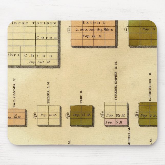 Size, population Olney chart Mouse Pad (Front)