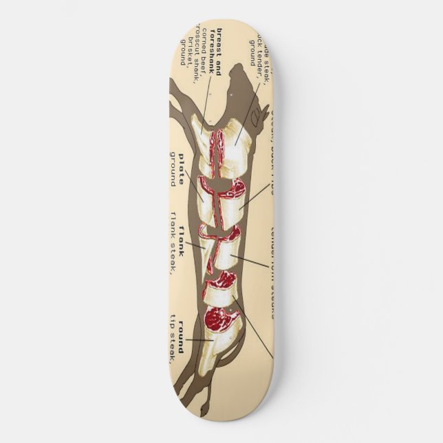 Skateboard Viande (Recto)