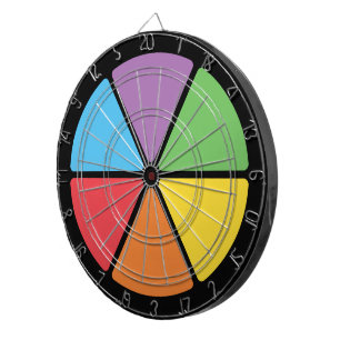 Slices of Knowledge Dartboard